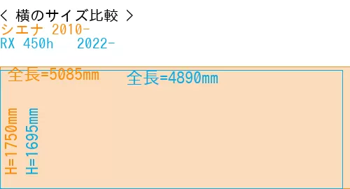 #シエナ 2010- + RX 450h + 2022-